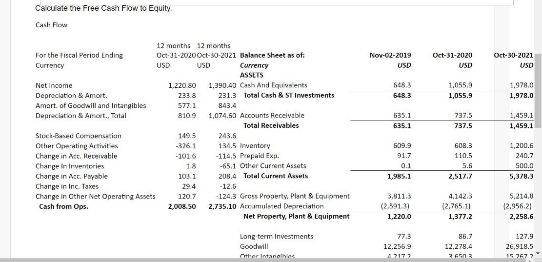 Solved Calculate the Free Cash Flow to Equity. Cash Flow | Chegg.com