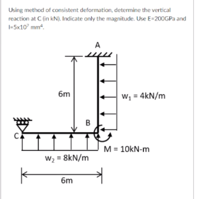 Solved Using method of consistent deformation, determine the | Chegg.com