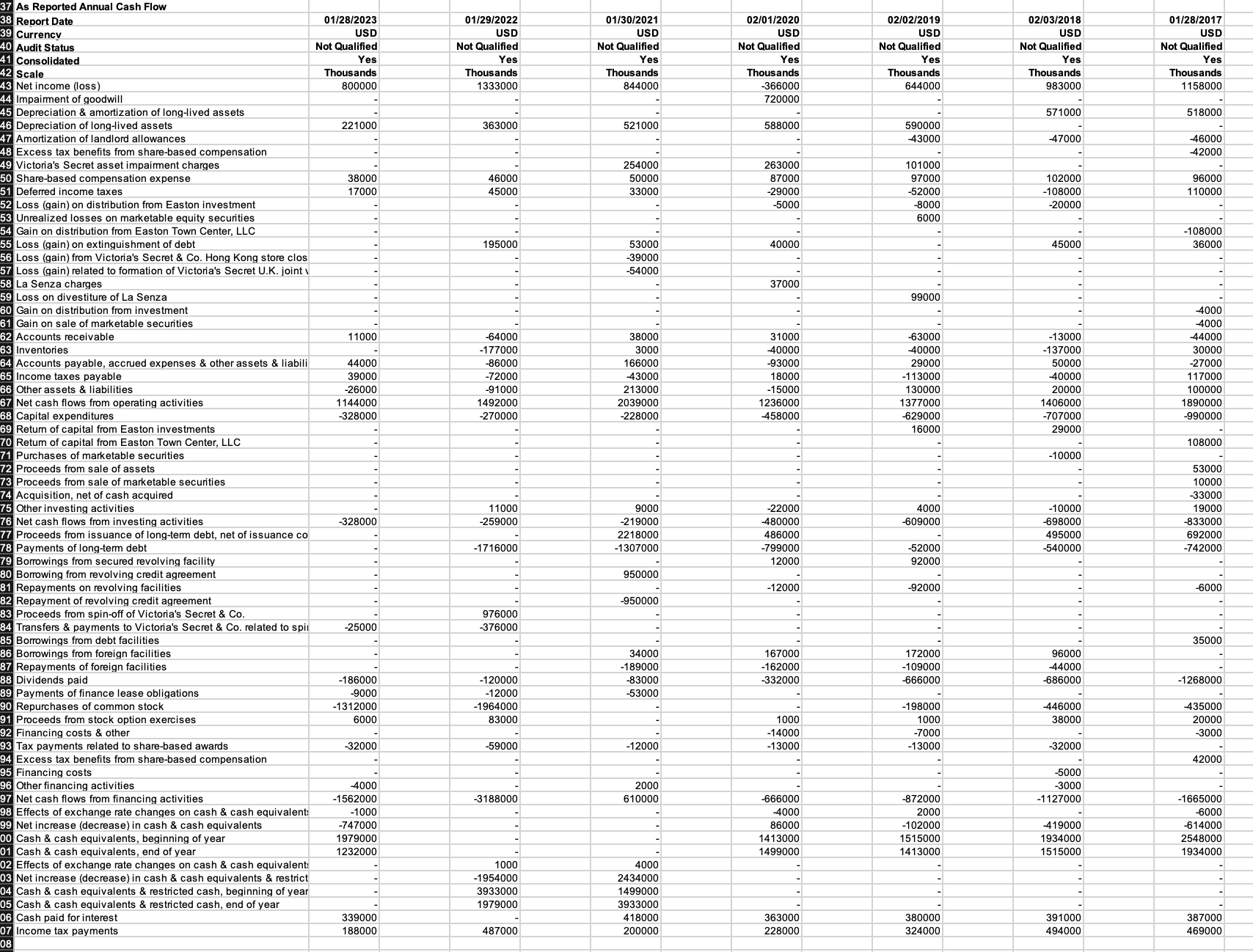 Need to fill out the correct data from the cash flow | Chegg.com