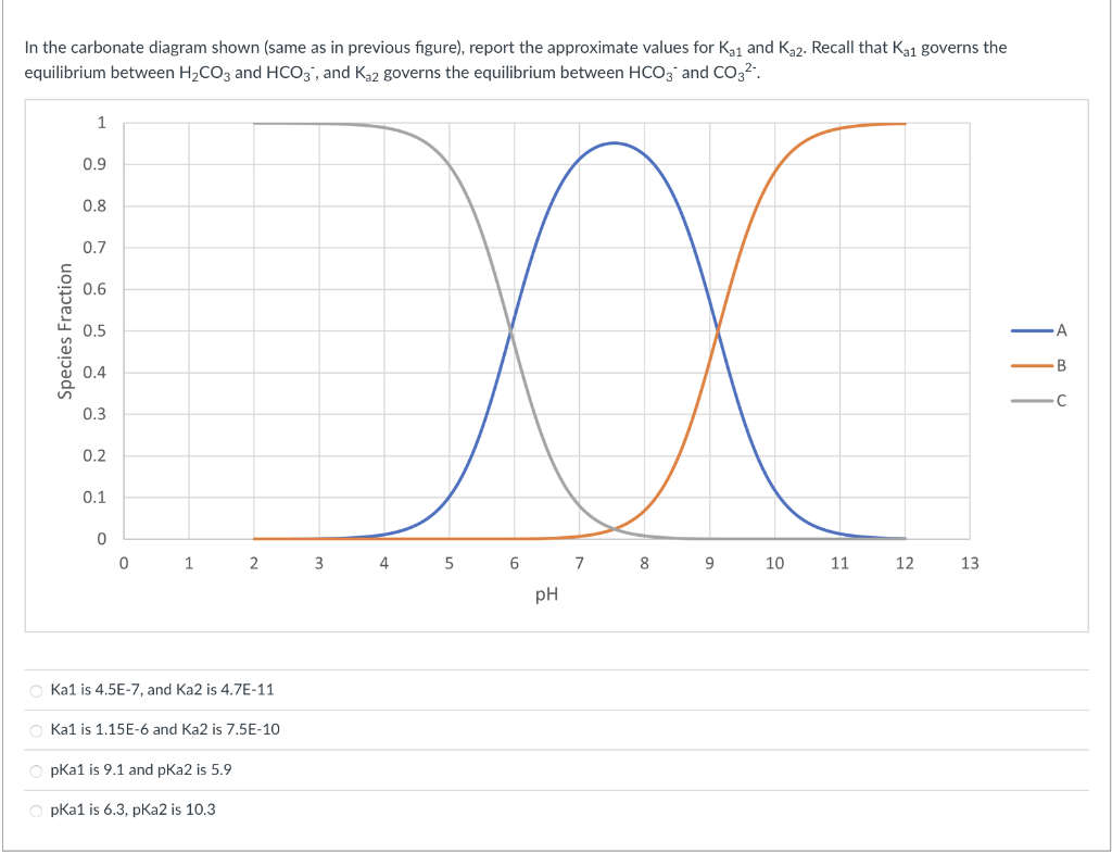 Solved In the carbonate diagram shown (same as in previous | Chegg.com