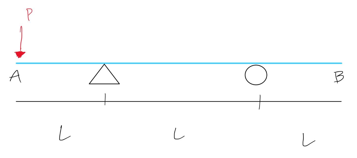 Solved Calculate The Moment Diagram At B For The First | Chegg.com