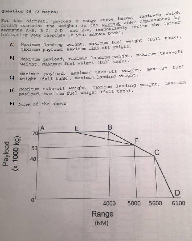 Solved Question 06 (3 marks) For the aircraft payload x | Chegg.com