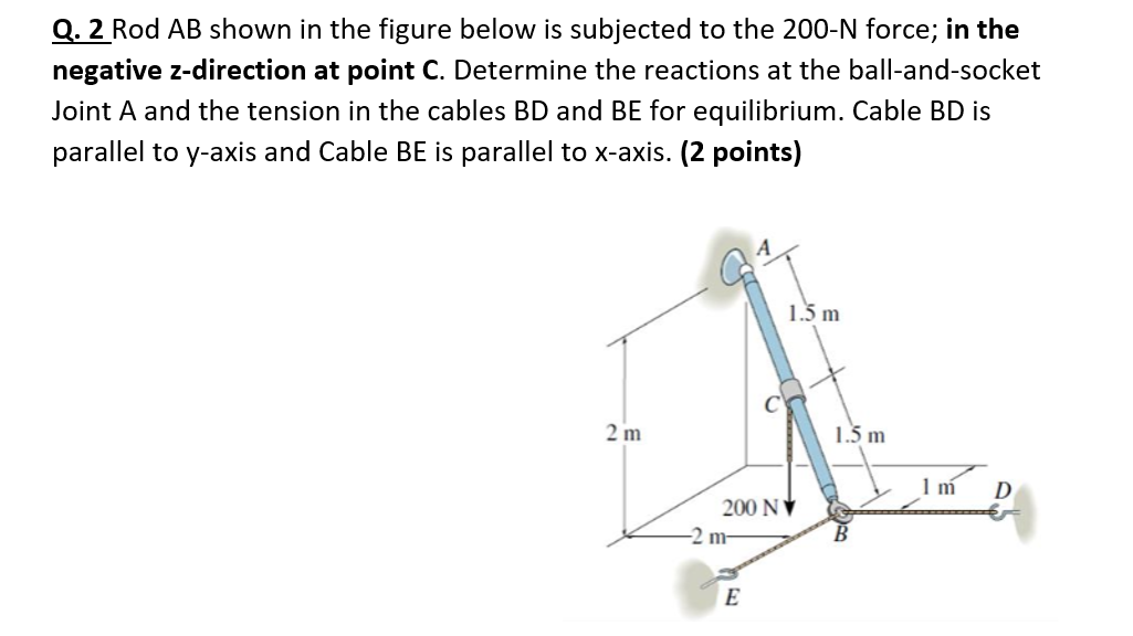 Q 2 Rod Ab Shown In The Figure Below Is Subjected To Chegg 