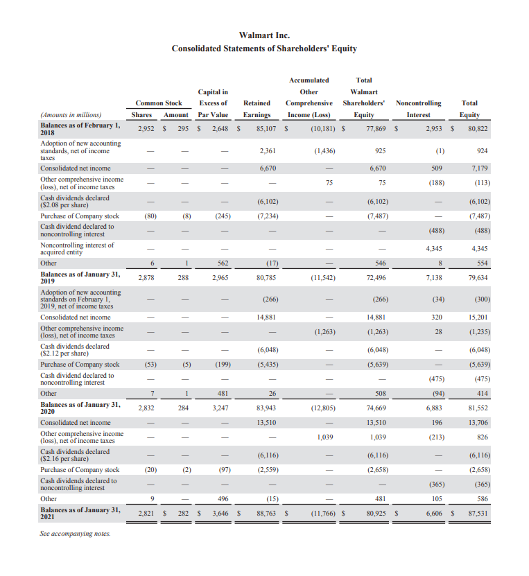 Use the Ratio/ Percentage and Trend Analysis's to | Chegg.com