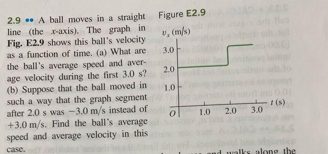 Solved 2.9∘ A ball moves in a straight Figure E2.9 line (the | Chegg.com