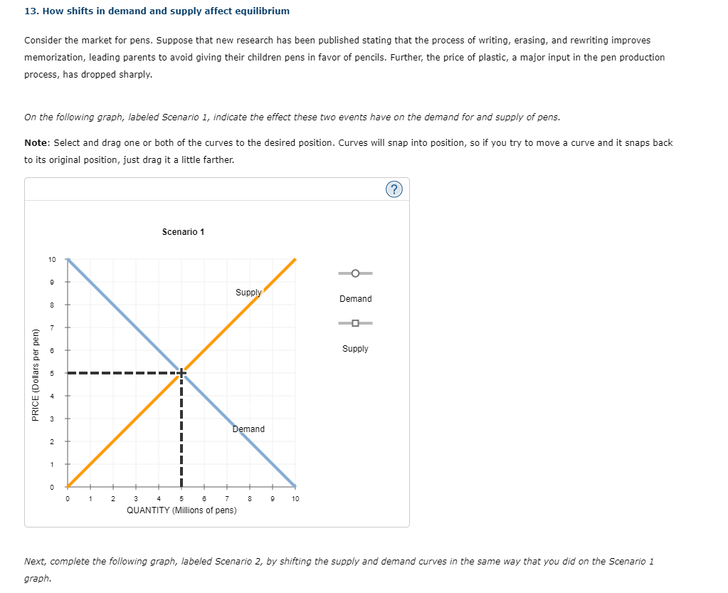 Solved 13. How shifts in demand and supply affect | Chegg.com