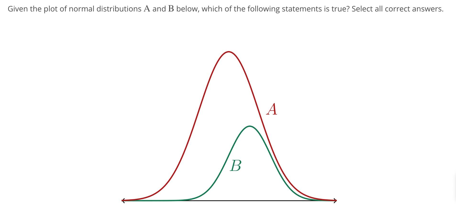 Solved Given The Plot Of Normal Distributions A And B Below, | Chegg.com