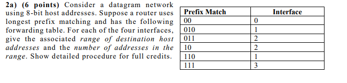 Solved Interface 2a) (6 points) Consider a datagram network | Chegg.com