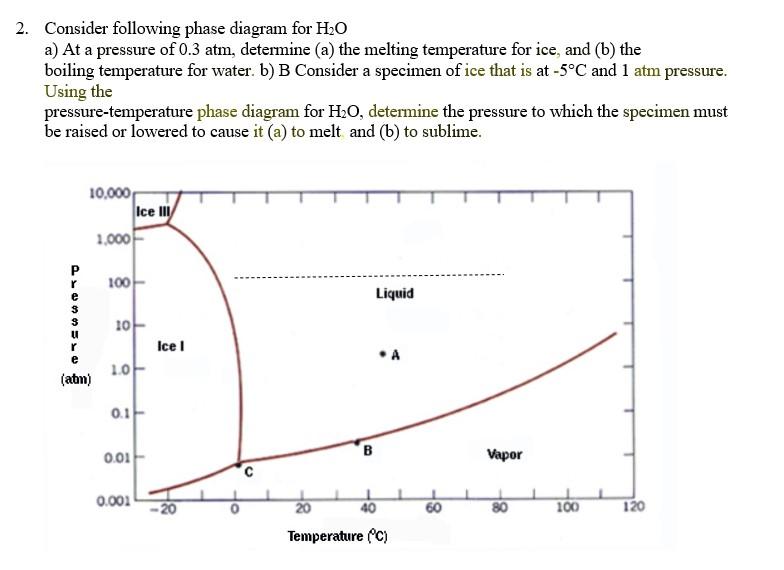 Solved 2. Consider following phase diagram for H2O a) At a | Chegg.com