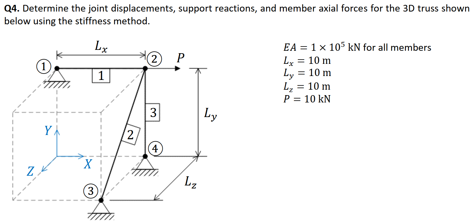 Q4. Determine the joint displacements, support reactions, and member axial forces for the 3D truss shov below using the stiff