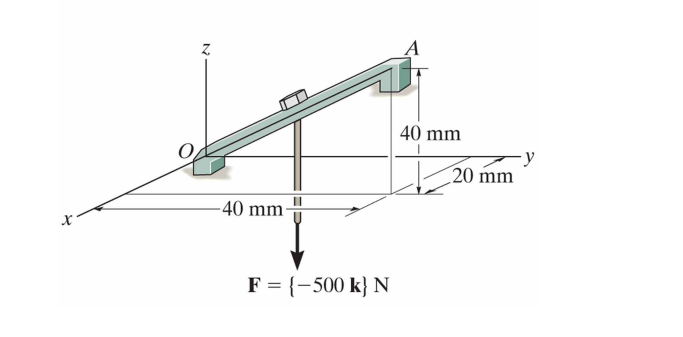 Solved Determine the magnitude of the projected and | Chegg.com