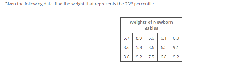 Solved Given the following data, find the weight that | Chegg.com