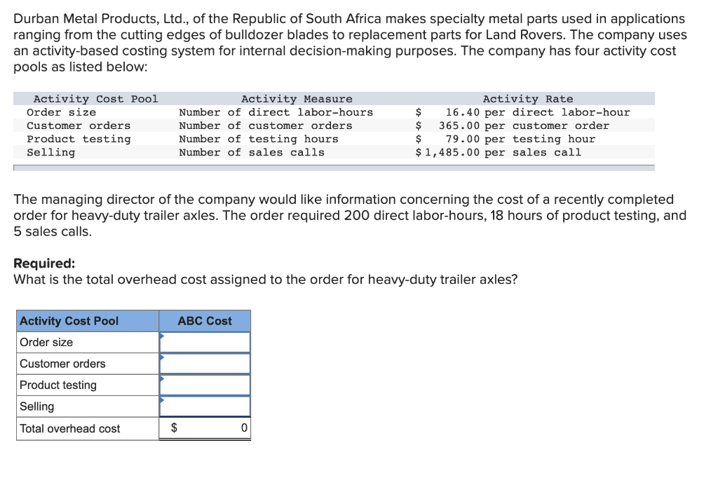 Solved Durban Metal Products, Ltd., of the Republic of South
