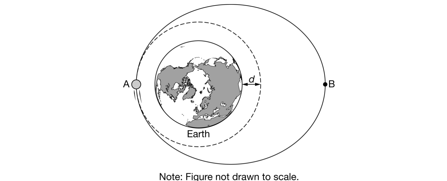 Solved Satellite Earth Note: Figure not drawn to scale. | Chegg.com