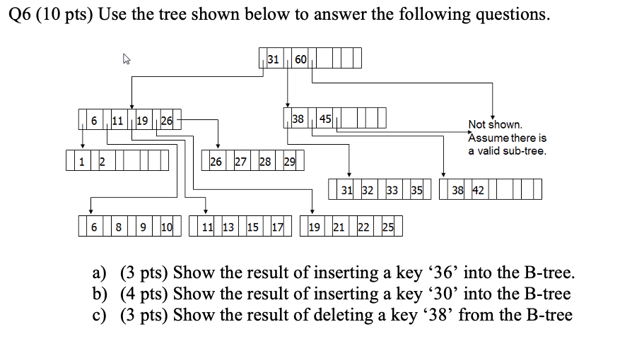 Solved Q6 (10 pts) Use the tree shown below to answer the | Chegg.com