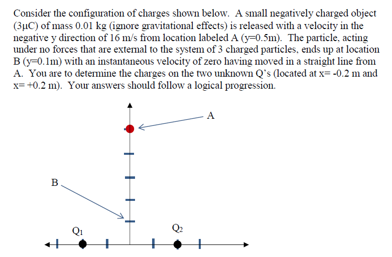 Solved Consider the configuration of charges shown below. A | Chegg.com