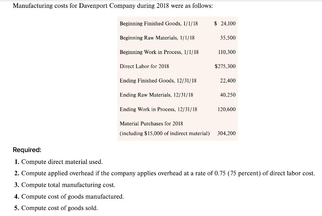 Solved Manufacturing costs for Davenport Company during 2018