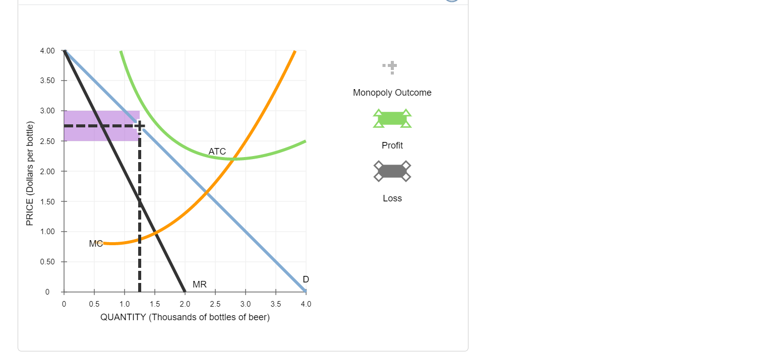 Solved 4. Profit maximization and loss minimization Lagatt