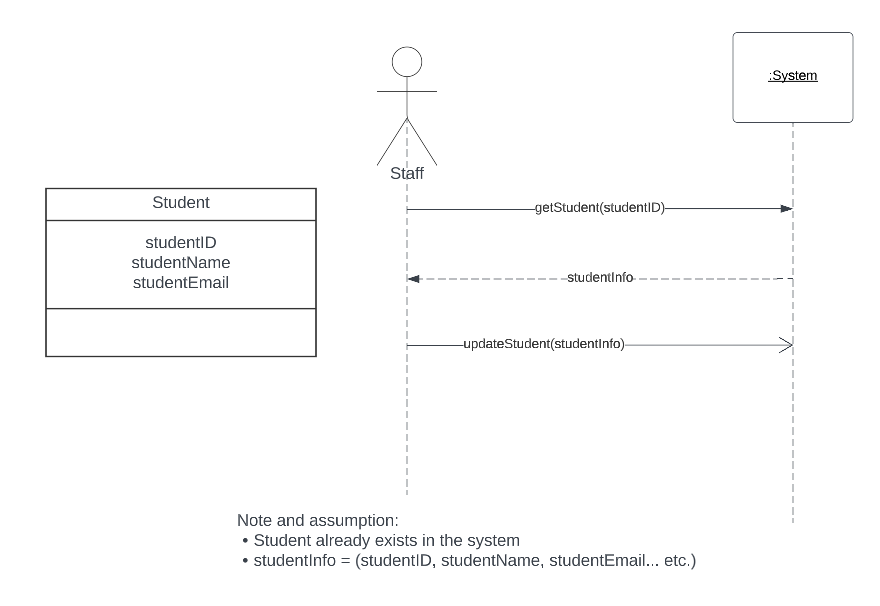 Solved Consider The Domain Model Class Diagram Shown 5047