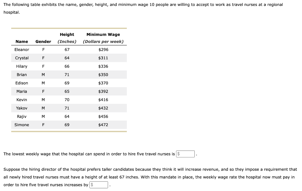 Solved The Following Table Exhibits The Name, Gender, | Chegg.com