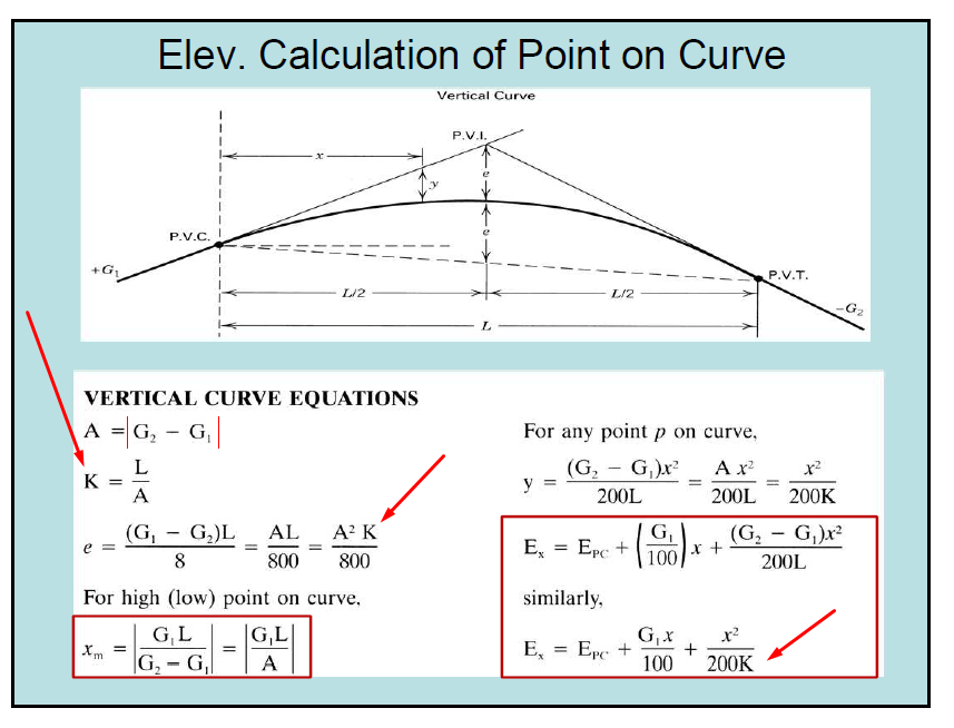 Solved What is K as a value? If I wanted to find length L, | Chegg.com