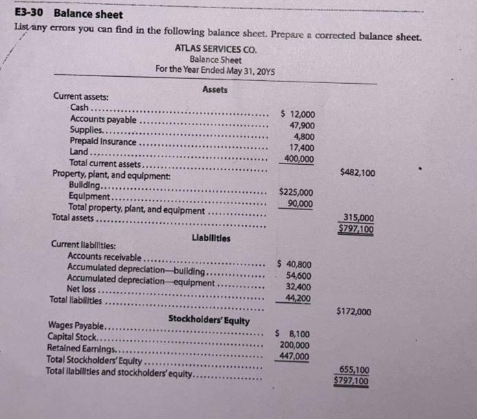Solved E330 Balance sheet List any errors you can find in