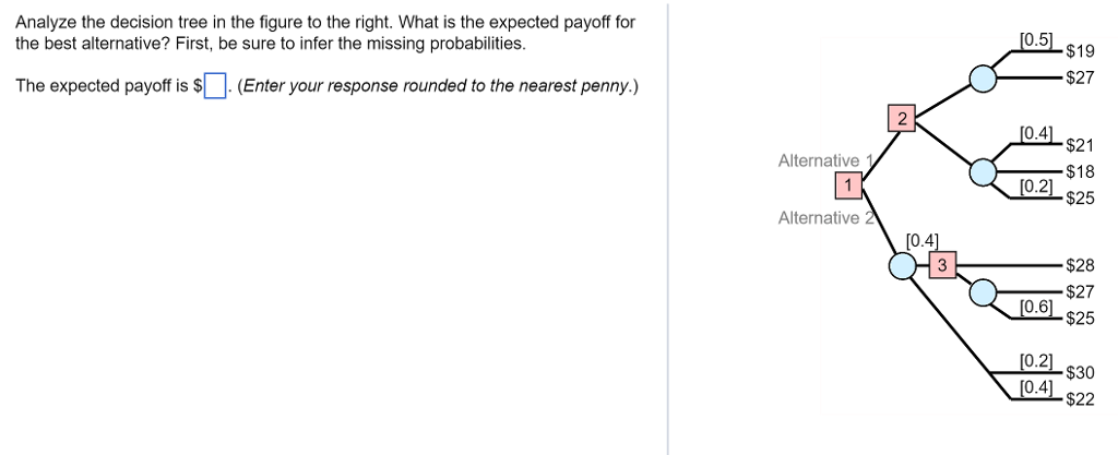 Solved Analyze the decision tree in the figure to the right. | Chegg.com