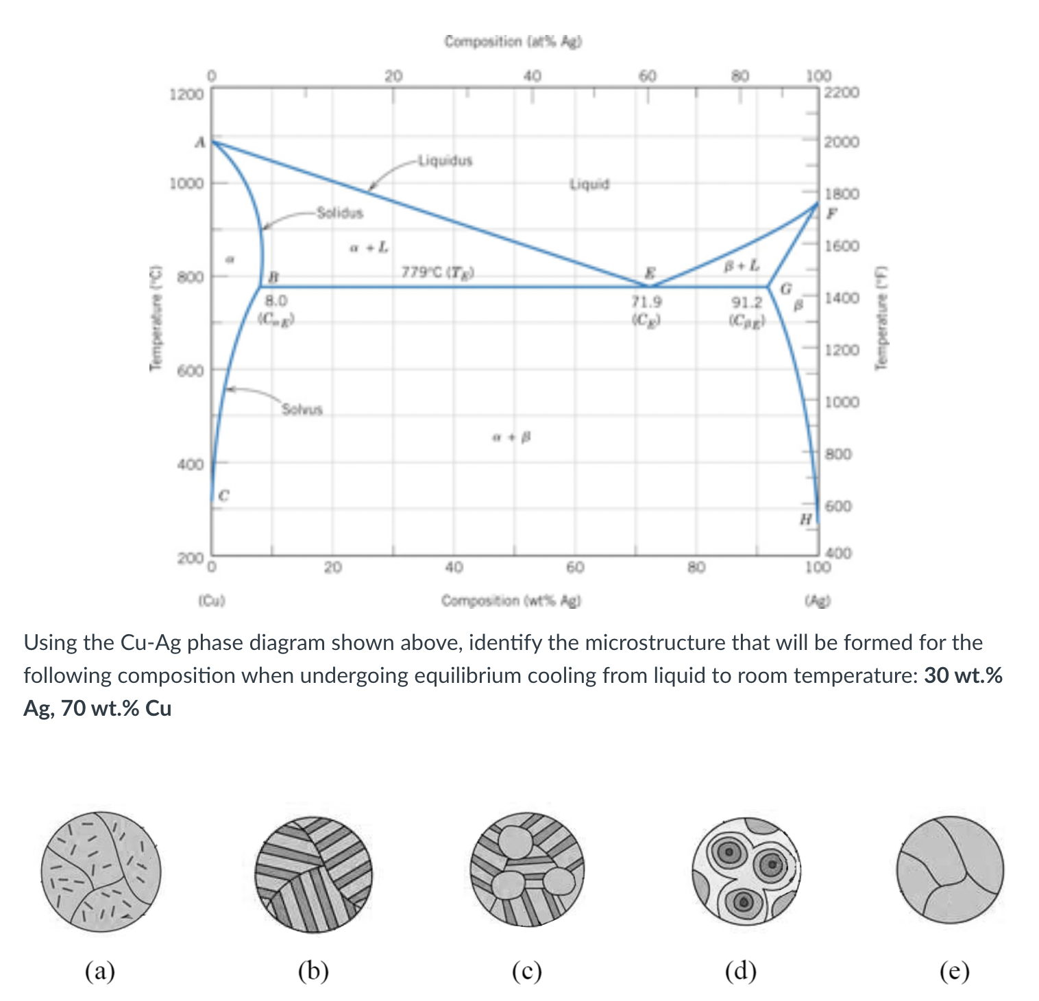 Solved Using the Cu-Ag phase diagram shown above, identify | Chegg.com