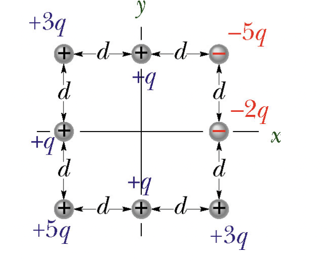 Solved In The Figure, Four Charges, Given In Multiples Of | Chegg.com