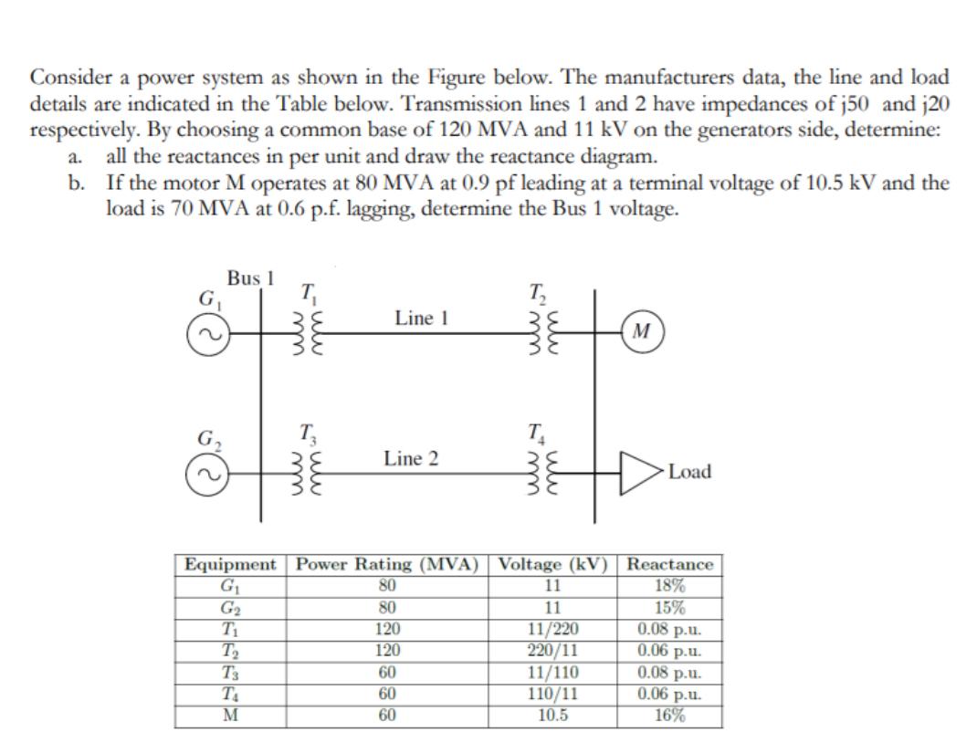 Solved Consider a power system as shown in the Figure below. | Chegg.com