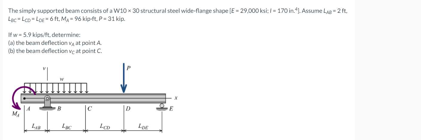 Solved The simply supported beam consists of a W10 ~ 30 | Chegg.com