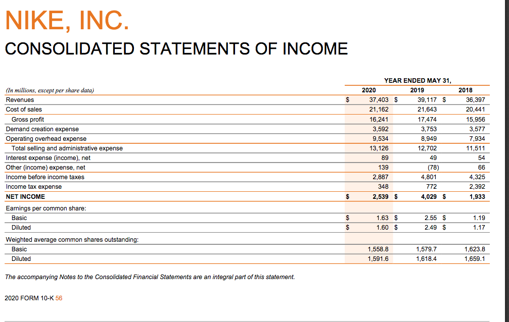 Solved NIKE INC. CONSOLIDATED STATEMENTS OF INCOME In Chegg