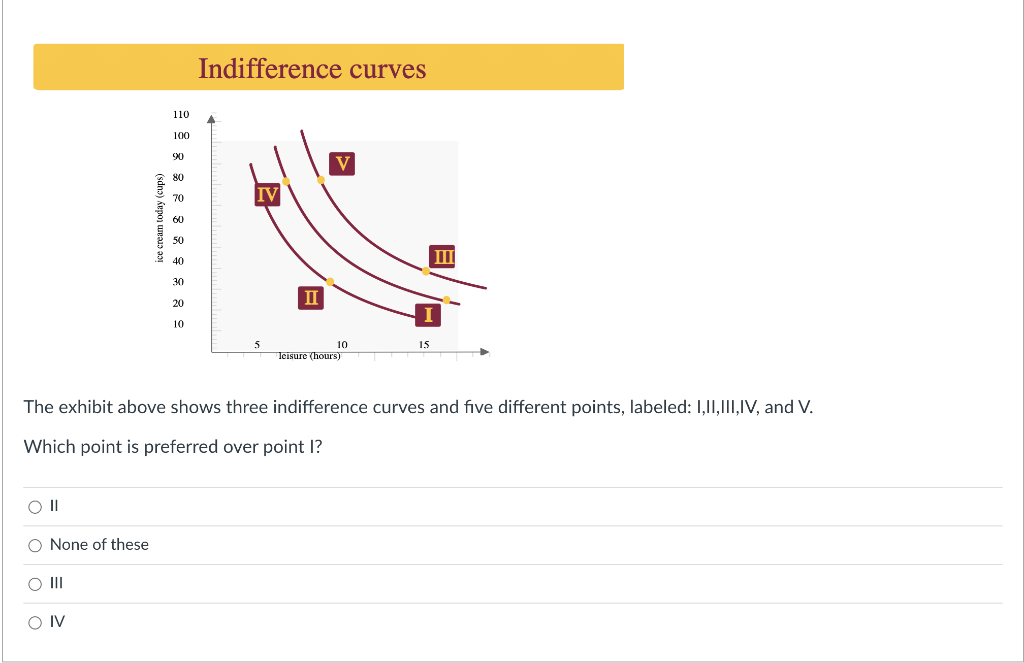 Solved The Exhibit Above Shows Three Indifference Curves And | Chegg.com