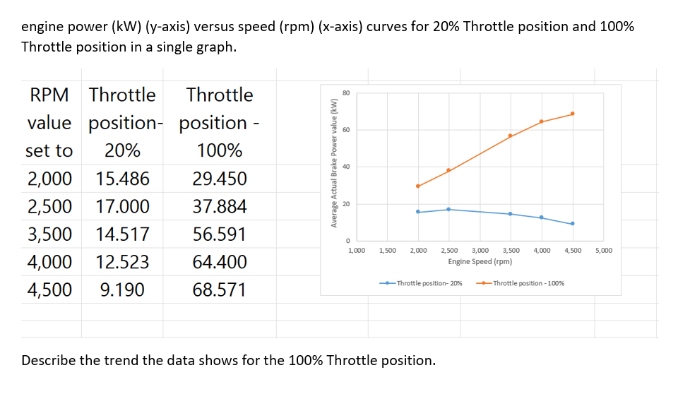 Solved engine power (kW) (y-axis) versus speed (rpm) | Chegg.com