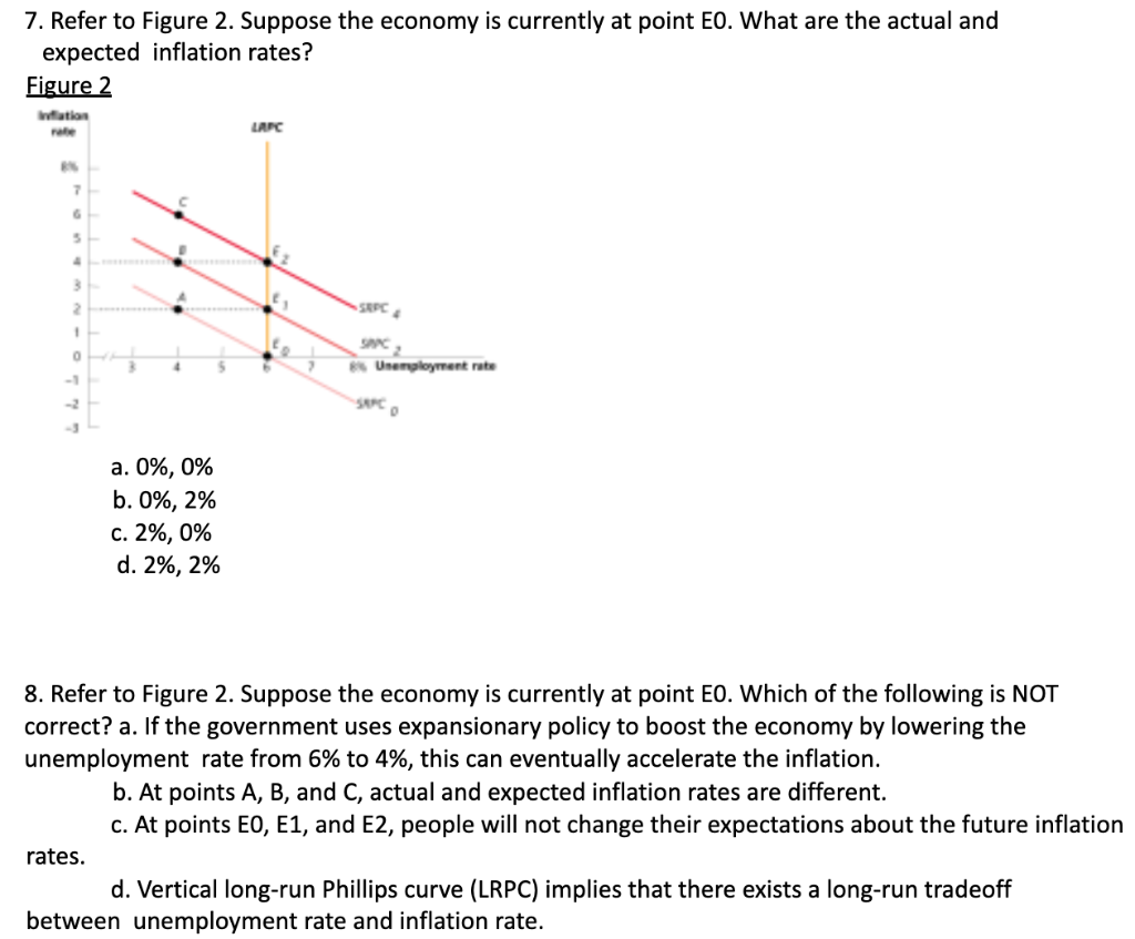 Solved 7. Refer to Figure 2. Suppose the economy is | Chegg.com