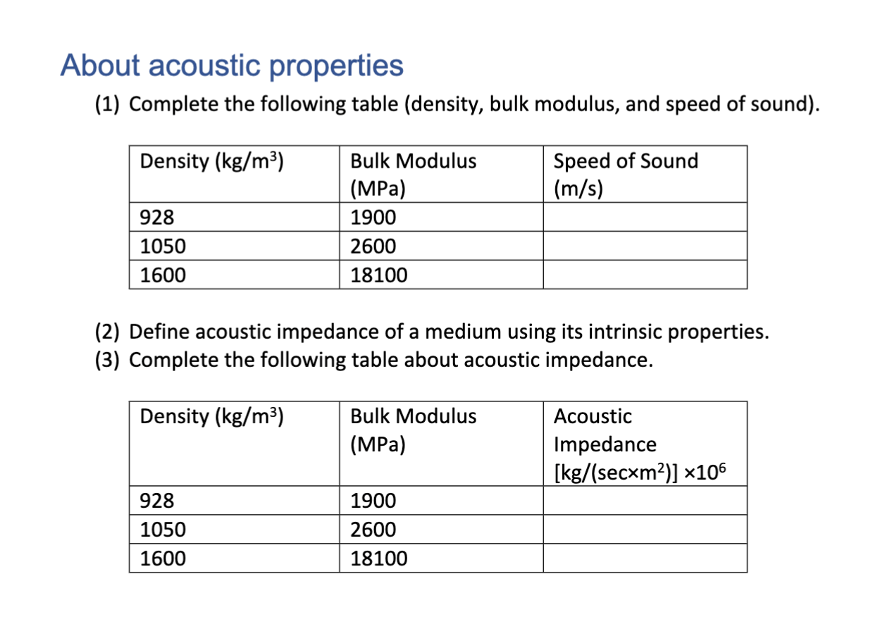 Solved About acoustic properties (1) Complete the following