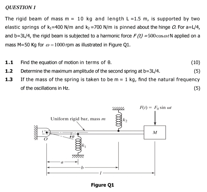 Solved The rigid beam of mass m=10kg and length L=1.5m, is | Chegg.com