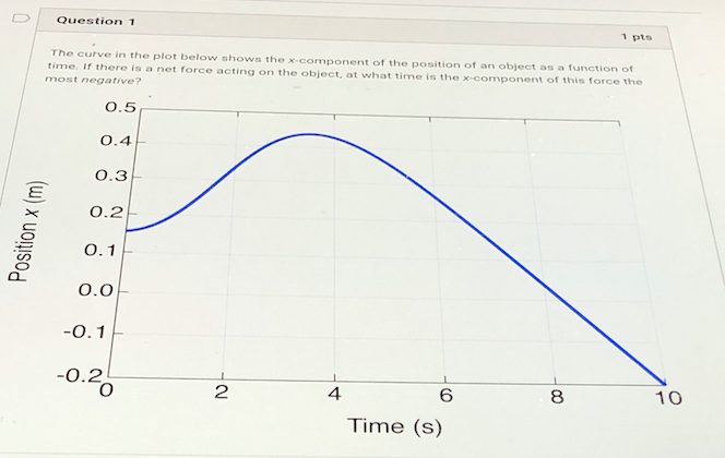 Solved Question 1 1 pts The curve in the plot below shows | Chegg.com