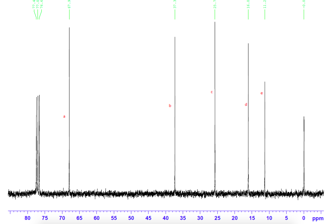 Solved Question 2. Match each set of 1H and 13C NMR spectra | Chegg.com