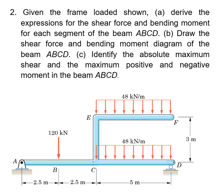 Solved 2. Given the frame loaded shown, shown, (a) derive | Chegg.com