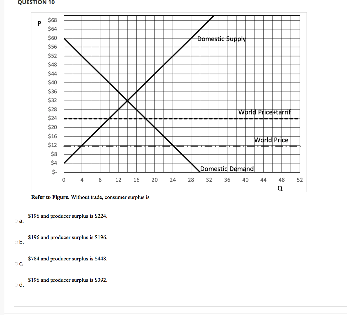 solved-questions-figure-6-9-10-demand-supply-9-co-09-wage-chegg