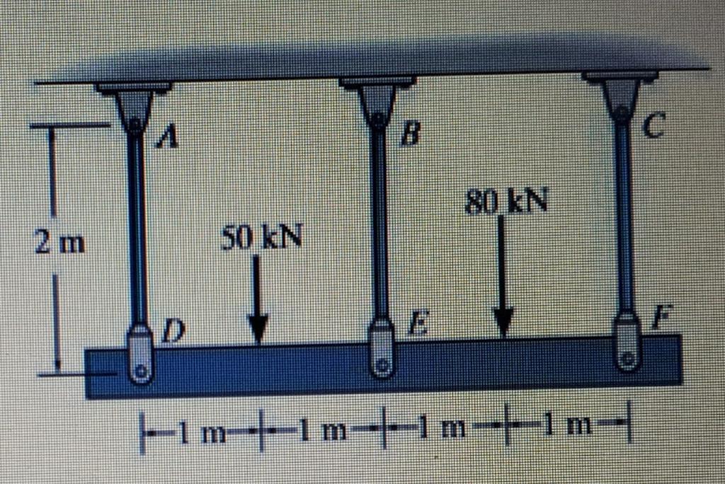 Solved determine all the forces by using static method | Chegg.com