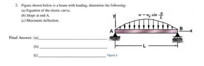 2. Figure shown below is a beam with loading, determine the following:
(a) Equation of the elastic curve,
(b) Slope at end A.