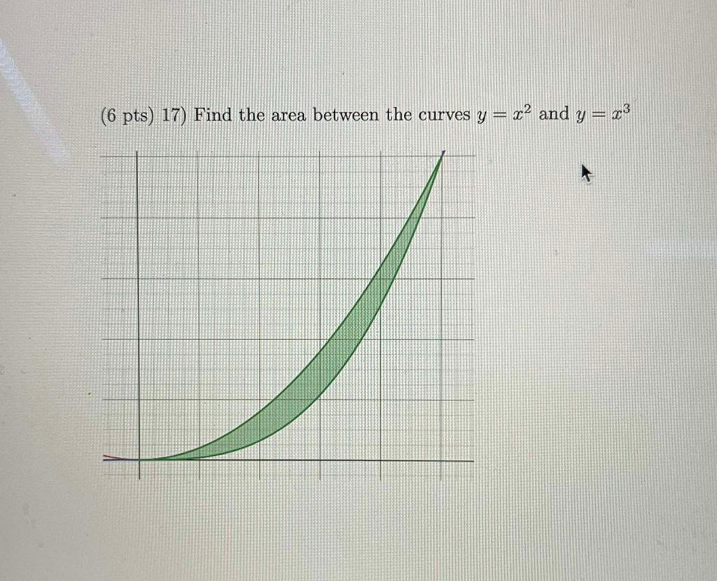 Solved (6 pts) 17) Find the area between the curves y = x2 | Chegg.com
