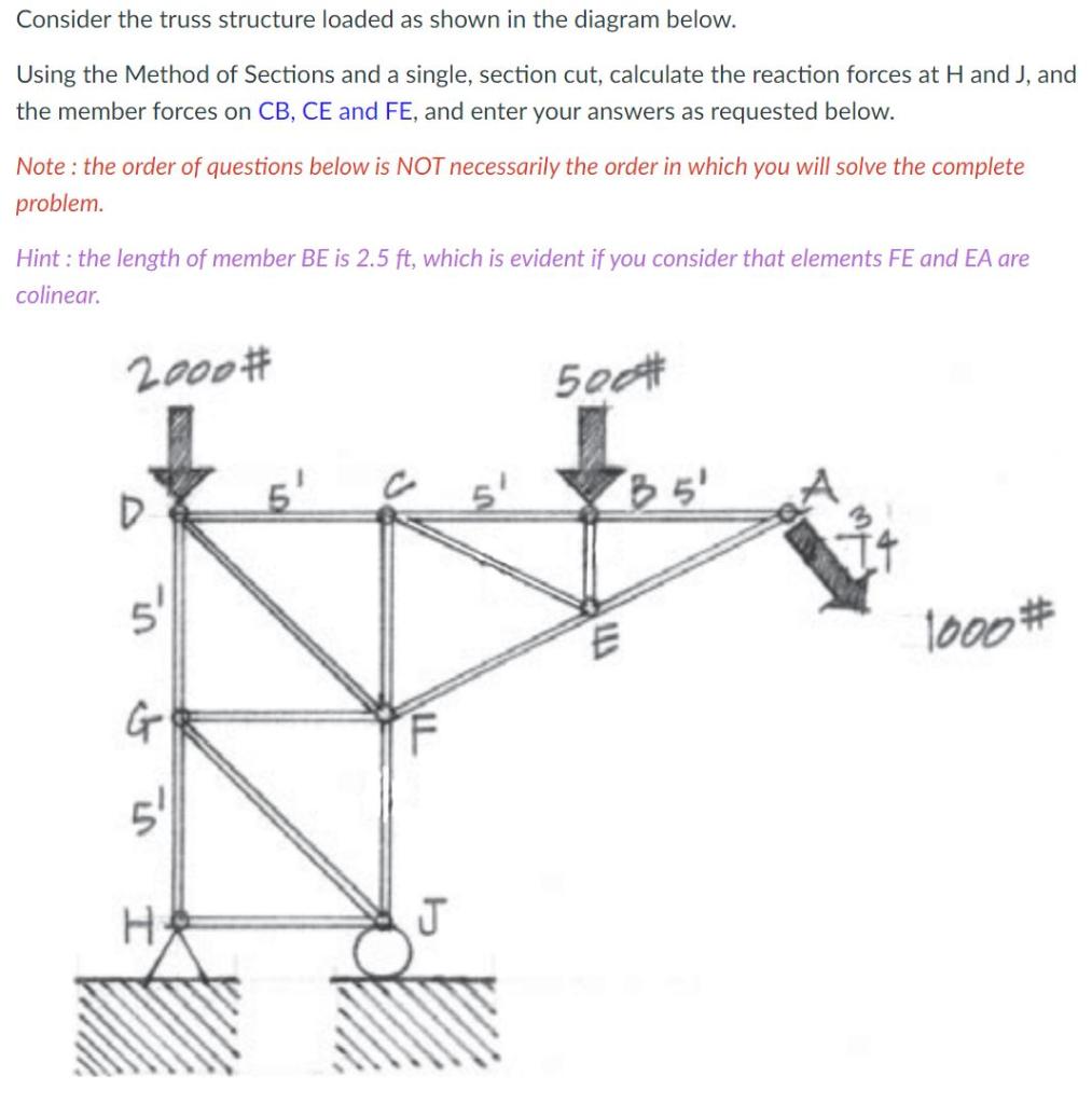 Solved Consider the truss structure loaded as shown in the | Chegg.com