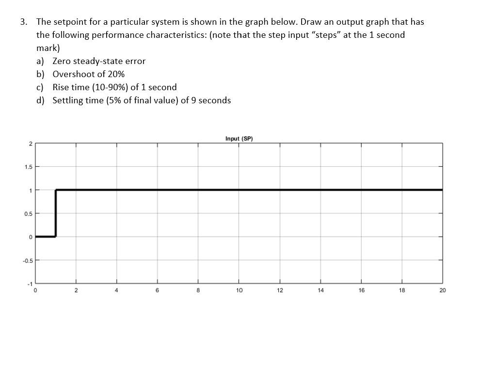 Solved 3. The setpoint for a particular system is shown in | Chegg.com