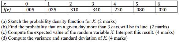 Solved (a) Sketch the probability density function for X. (2 | Chegg.com