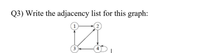 Solved Q3) Write the adjacency list for this graph: 2 3 | Chegg.com