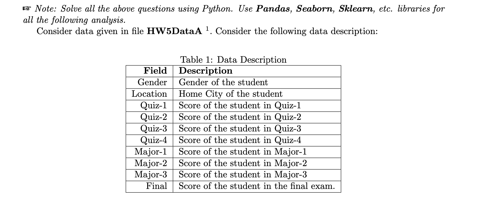 Scatter plot of the first two principal components of 62 Coffea