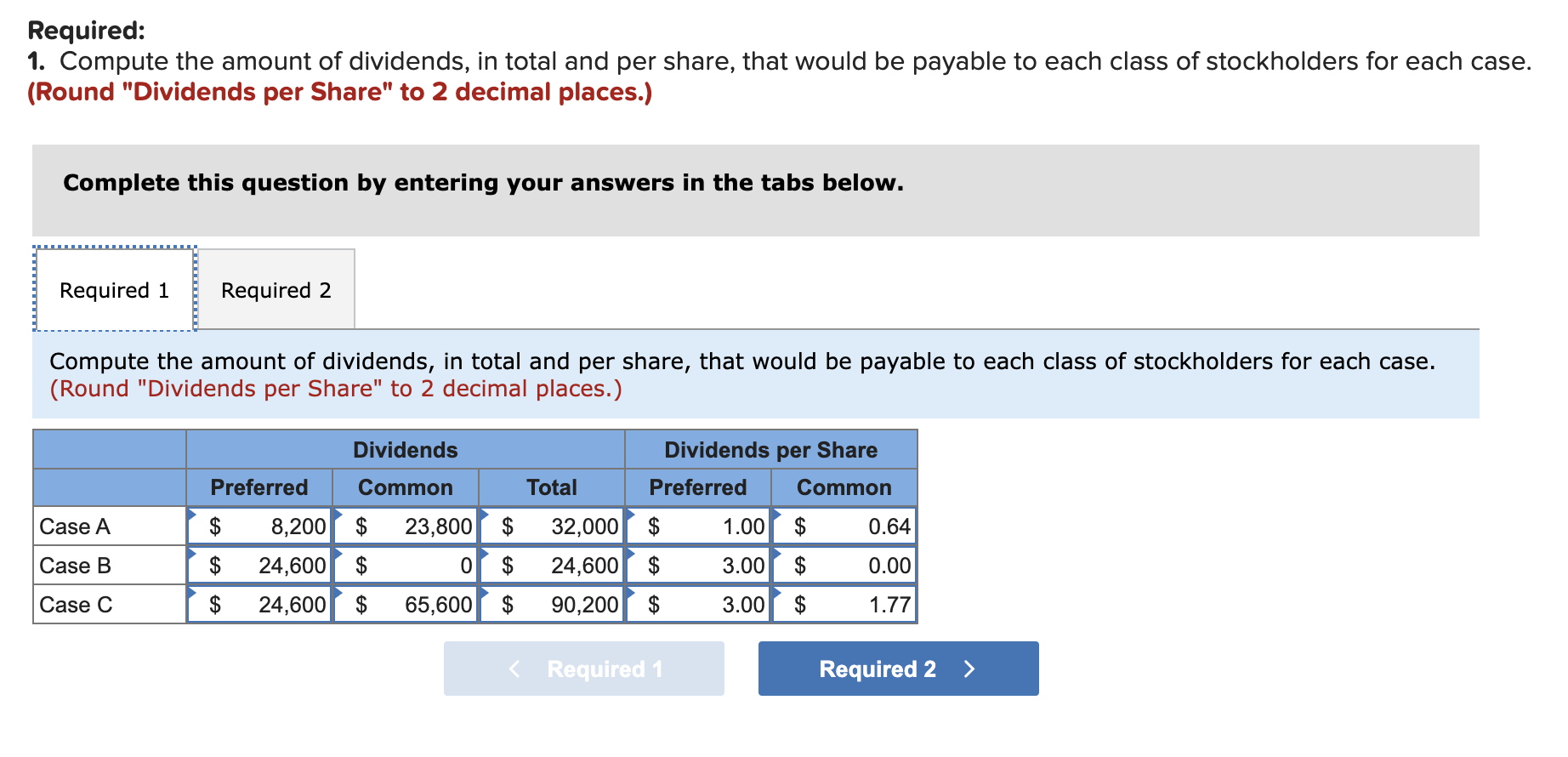 Solved Chicago Company Reported The Following Information At | Chegg.com